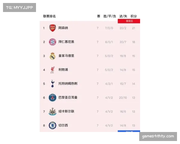 数据分析:2026欧冠八强球队场均高位夺回球权次数较上赛季上升15%